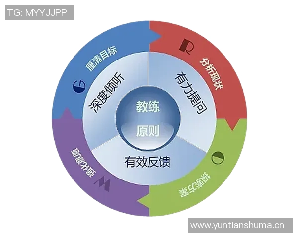 以教练为核心构建高效团队管理模式提升企业绩效与员工成长