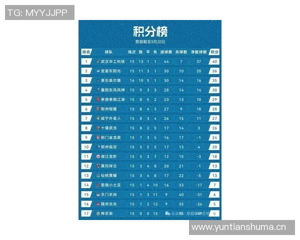 全运会篮球积分榜更新上海队以63分稳居第一名 全运会篮球积分榜更新上海队以63分稳居第一名